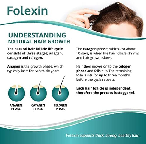Folexin Hair Growth Support Supplement for Women & Men with Biotin, Vitamin B6 & Other Hair Vitamins for Thicker Hair Growth & Hair Health Support. 60 Capsules