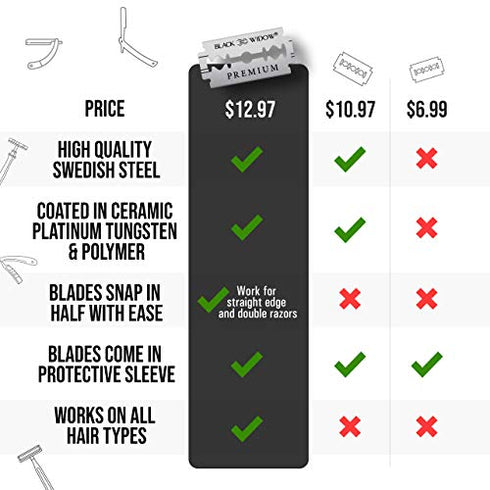 Black Widow Premium Double Edge Razor Blades - Swedish Steel Premium Razor Blades for Safety Razors and Straight Edge Razors - (100 Count)