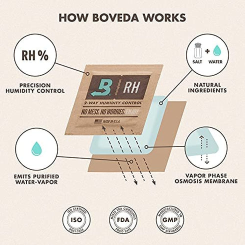 Boveda 72% RH 2-Way Humidity Control – Restores & Maintains Humidity – All In One Solution For Humidification- Patented Technology – Convenient & Versatile - 4 Count Resealable Bag
