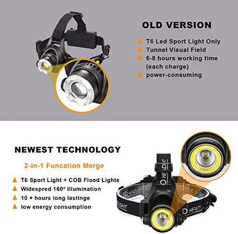 Headlamp, 2 in 1 Newest T6 Spot Zoomable+COB Board Flood Hardhat Light, 6000 Lumen Waterproof USB Rechargeable Hard Hat Head Lamp, Up-Close Work HeadLight with 4 Clips for Outdoor Camping Hunting