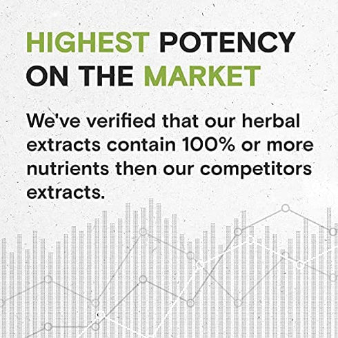 Secrets of the Tribe California Poppy 120 Capsules, 800 mg, California Poppy (Eschscholzia Californica) Dried Herb and Flower (120 Capsules)