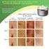 Redness Relief Face Eczema Cream - All-Natural Anti Itch Cream - Fast-acting Rosacea Treatment for Face - Facial Moisturizer and Eczema Treatment Body Cream - Hormone-Free Rosacea Skin Care Products