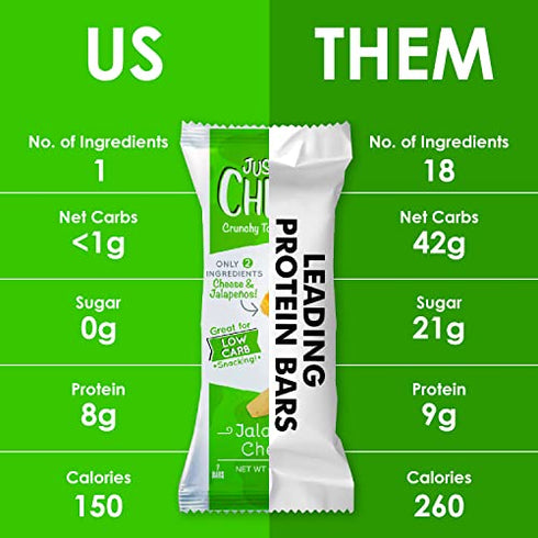 JUST THE CHEESE Bars, Low Carb Snack - Baked Keto Snack, High Protein, Gluten Free, Low Carb Cheese Crisps - Jalapeno, 0.8 Ounces (Pack of 10)