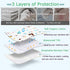 COZUMO Baby Waterproof Bed Pad Bed Wetting Pads Washable for Kids Toddler Potty Training Pads Baby Wateproof Pad Mat for Pack n Play/Crib/Mini Crib Reusable Incontinence Underpads for Kids/Adult/Pets