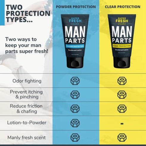 Super Fresh Man Parts Ball Deodorant For Men - 2-in-1 Deodorant & Powder Lotion that Deodorizes and Stops Sticky, Itchy, Smelly Man Parts - Aluminum Free, No Talc, No Parabens - Dermatologist Tested - Made in USA - 4 fl oz Tube