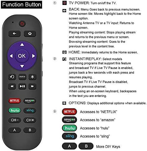 Gvirtue Universal Remote Control Fits for Roku Player 1 2 3 4 Premiere/+ Express/+ Ultra with 9 More Learning Keys Programmed to Control TV/Soundbar/Receiver