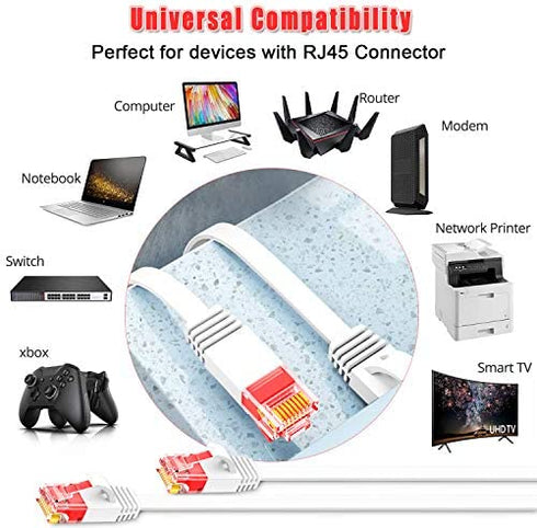 Cat 6 Ethernet Cable 60 ft White Computer LAN Cable Flat RJ45 high Speed Internet Patch Cable Ethernet Cord with Cable Clips for modems (White, 60FT)