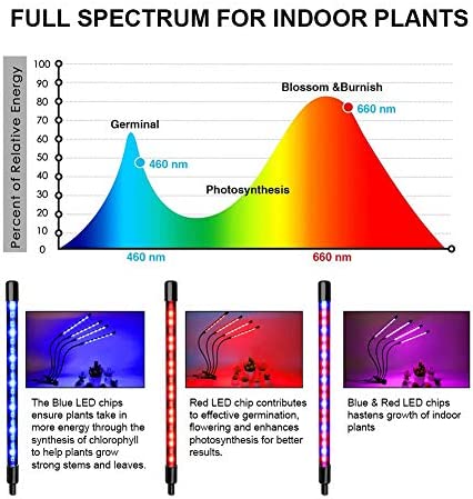 Grow Lights for Indoor Plants, Plant Lights for Indoor Plants with Red Blue LED for Plants Succulent Growing, 3 Light Modes Grow Lights Timing Function (20)