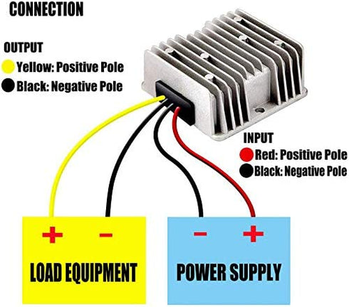 Golf Cart 120W 48V 36V to 12V 10A Converter Voltage Regulator Golf Cart Voltage Converter Reducer Transformer Waterproof