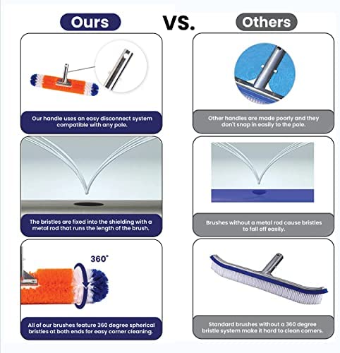 Blue Torrent Brush (18 Inches, Orange/White/Blue)