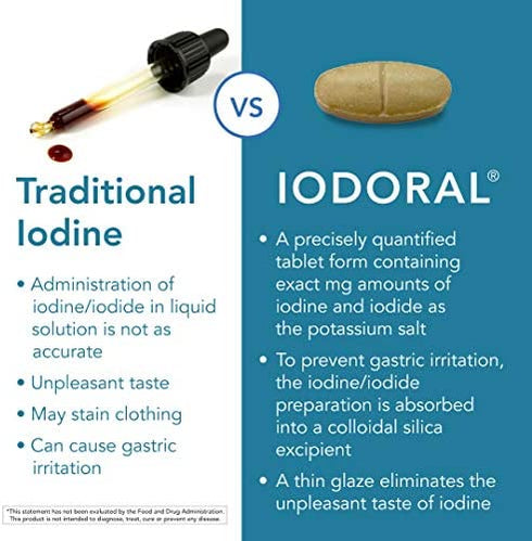 Optimox Iodoral 12.5 mg - Original High Potency Lugol Solution Iodine Nutritional Supplement - Energy and Thyroid Support - 180 Tablets?