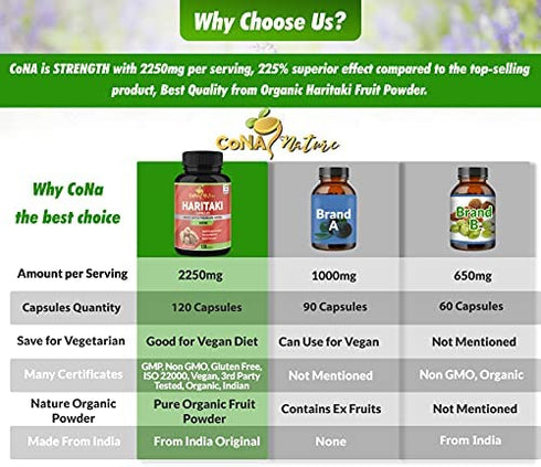 Organic India Haritaki Capsules 2250MG, Detoxification & Rejuvenation, Improving Digestion, Maintains Regularity, Internal Cleansing | Non-GMO Vegan Gluten-Free Herbs and Supplements, 120 Caps