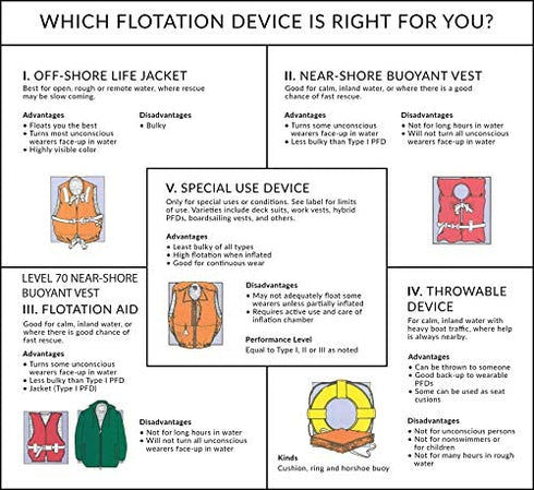 Seachoice Heavy-Duty 6-Capacity Life Jacket, Nylon Storage Bag w/Carrying Handles