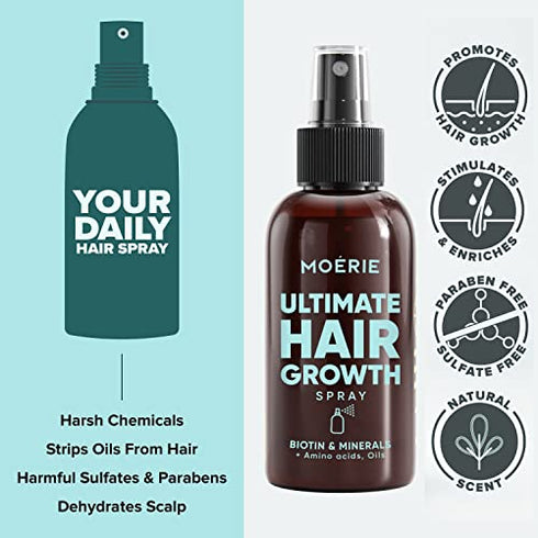Moerie Ultimate Mineral Hair Growth Spray – For Longer, Thicker, Fuller Hair - with Biotin & Caffeine - Vegan Hair Products – Paraben Free – All Hair Types – Reverse Hair Loss