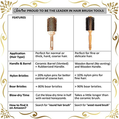 Round Brush with Ionic Boar Bristles for Blow-dry, Curling, Styling Short Hair (Chin to Neck) with Bouncy Curls & Shine, Small Ceramic Thermal Roller (1.3" Barrel, 2.4" with Bristles)