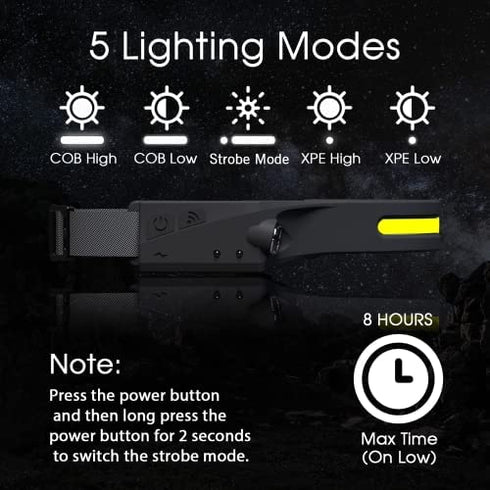 LUTITASD Strip Light pro headlamp - 2 Pack LED Headlamp Rechargeable, Strip Lamp Pro delfi, Lightweight Everlyte Headlamp , Motion Sensor Headlamp Pro for Outdoor Indoor
