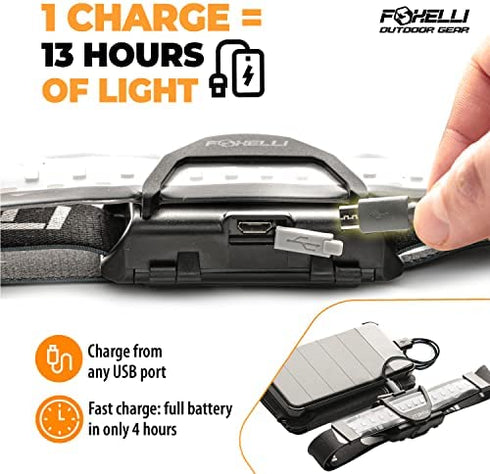 Foxelli Wide Beam Headlamp – USB Rechargeable LED Head Lamp Flashlight, Ultra Bright, 210° Wide Illumination, Low Profile, 14 White LEDs, Waterproof, Lightweight & Comfortable Headlight