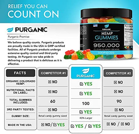 Purganic Hemp Gummies – Helps Support Sleep, Peace and Relaxation - High Strength and Support All Natural Tasty Fruit Flavors - Made in USA – 100ct