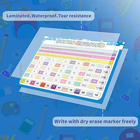 Homievar 15 Educational Math Chart for Kids,Classroom Decoration Banner Math Poster for Elementary and Middle School,5th Grade,Multiplication,Homeschool Supplies,