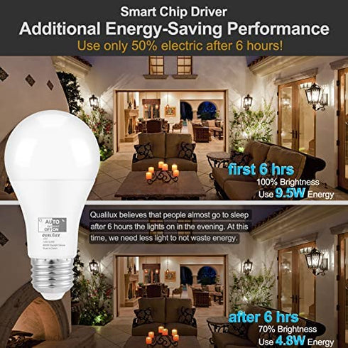 Qualilux Dusk to Dawn Light Bulbs 60W Equivalent, 6000K Daylight Deluxe, 9.5W 850LM, 360degree Light Sensing LED Bulb, Photocell Sensor, Auto On/Off, A19 E26, 2-Pack