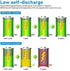 BONAI AAA Rechargeable Batteries 1.2V 1100mAh Ni-MH High-Capacity Triple-A Battery for Clocks, Remotes, Toys, Cameras, Flashlights, Games Controllers, E-Toothbrushes, Shavers, and More-16 Pack