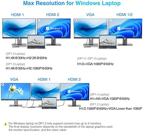 USB C Docking Station Dual Monitor, 11 in 1 Laptop Docking Station USB C Hub Dual HDMI Adapter Dongle with Gigabit Ethernet 2 HDMI VGA 5 USB PD Audio for HP/Dell/Lenovo/Surface/Chromebook/Thinkpad