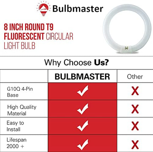 BULBMASTER FC8T9/CW 22 Watt 8 Inch Round T9 Fluorescent Circular Light Bulb, Cool White 4100K, 1120 Lumens G10Q 4-Pin Base 22W Circline Ceiling Lights