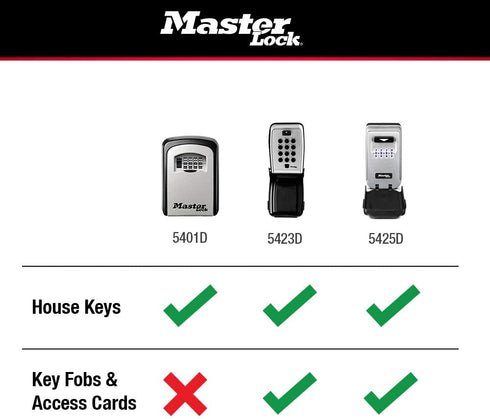 Master Lock 5401D Set Your Own Combination Wall Mount Lock Box, 5 Key Capacity, Black