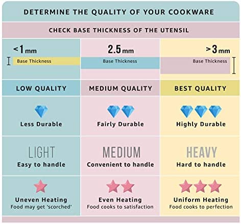 Wilton Recipe Right Non-Stick In Biscuit Brownie Pan, 11" x 7" x 1-1/2"
