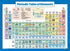 3 Pack - World & USA Map Poster Set + Periodic Table of The Elements Chart for Kids (Laminated, 18" x 29)