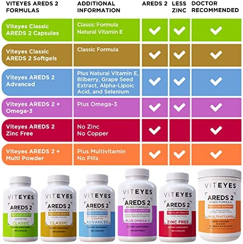 Viteyes AREDS 2 Eye Vitamins, Now with Natural Vitamin E, Smaller Capsules, Lower Zinc, Allergen Free, Lutein, Zeaxanthin, Manufactured in The USA, Eye Doctor Trusted, Classic Macular Support, 60 Ct
