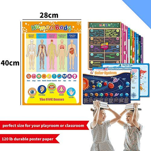 Homievar 15 Educational Math Chart for Kids,Classroom Decoration Banner Math Poster for Elementary and Middle School,5th Grade,Multiplication,Homeschool Supplies,