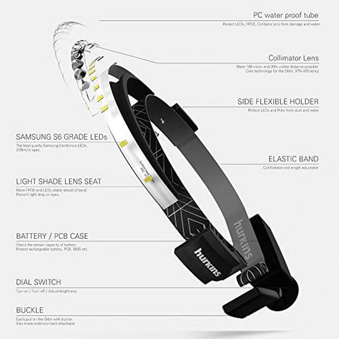 Hurkins Orbit, 180? Wide Angle 1000 Lumens Rechargeable Waterproof LED Headlamp. Great for Camping, Hunting, Runners, Hiking, Outdoors, Fishing,Industrial Purpose.