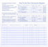 12 PCS Check registers for Personal Checkbook, Upgrade Checkbook Register and transactions Ledgers.