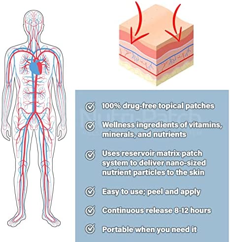 Multi-Nutrients in a Topical Skin Patch, from Nutri-Patch. 30 Day Supply.