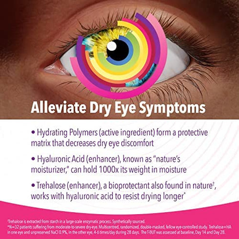 iVIZIA Lubricant Eye Gel for Severe and Nighttime Dry Eye Relief, Preservative-Free, Moisturizing, 30 Sterile Single-Use Vials