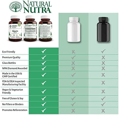Natural Nutra Niacin as Nicotinic Acid (Vitamin B3) Supplement for Boost Energy, Improves Digestion, Brain Function Healthy, Non-GMO, Gluten-Free, 100 mg, 100 Tablets