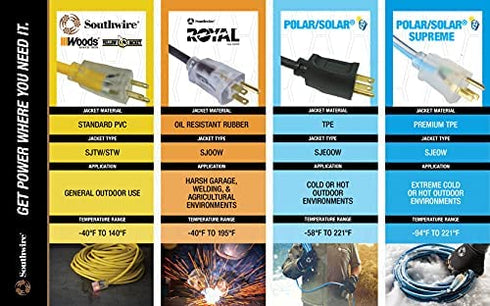 Woods 0600 Indoor Extension Cord with Three 2-Prong Power Outlets (15 Foot, Brown) - 603