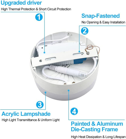 DLLT 18W Flush Mount LED Ceiling Light, 7.09 Inch 6000K Round Surface Mounted Lighting Fixture, 160W Equivalent White Ceiling Lamp for Kids Room/Closet/Bedroom/Dining Room/Bathroom