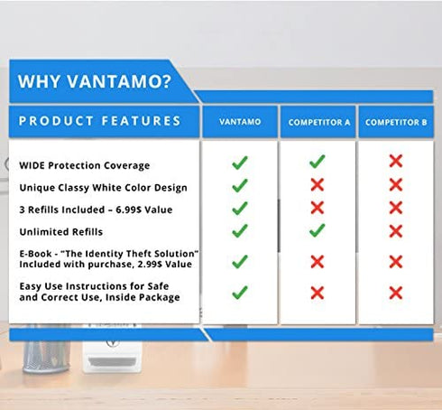 Identity Theft Protection Roller Stamps Wide Kit, Including 3-Pack Refills - Confidential Roller Stamp, Anti Theft, Privacy & Security Stamp, Designed for ID Blackout Security - Classy White