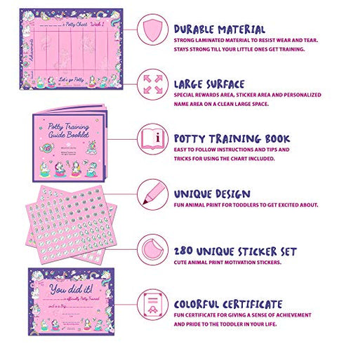 Potty Training Chart for Toddlers, Girls, & Boys, Sticker Chart for Kids Potty Training, 4 Week Reward Chart, Certificate, Instruction Booklet & More, Reward Sticker Chart Kids Toilet Training