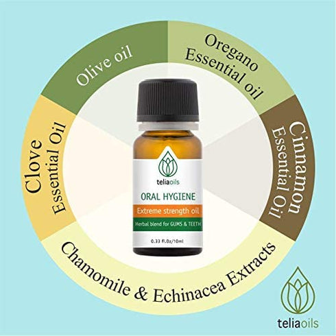 Teliaoils Herbal Blend for Teeth & Gums - Extreme Strength Oral Hygiene Oil- 100% Natural Deep Cleansing Mouthwash/Liquid Toothpaste/Herbal Breath Freshener- Fluoride Free Oral Discomforts - 10ml