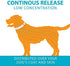 TevraPet ProAct Flea and Tick Collar for Dogs, 12 Months of Flea and Tick Protection, Repels Mosquitos
