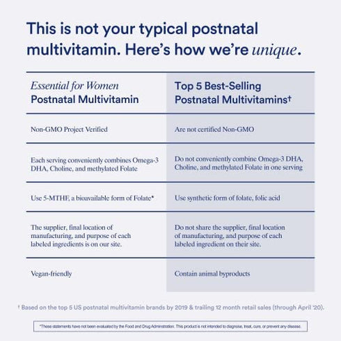 Ritual Postpartum Essentials Multivitamin with Omega-3 DHA & Choline for Lactation Support, Vitamin A, C, D3 & Zinc for Immune Function Support*, B12, Iodine, Biotin, Mint Essenced, 60 Vegan Capsules