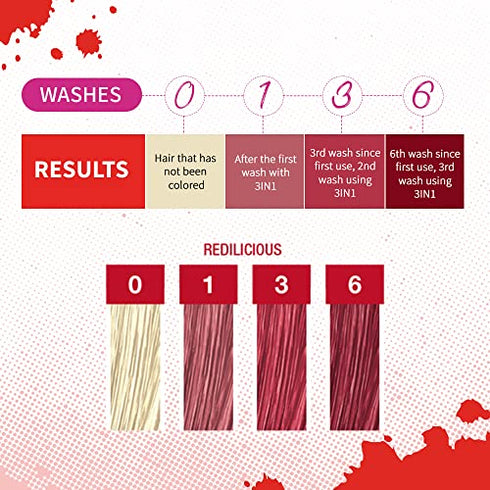 Punky Redilicious 3-in-1 Color Depositing Shampoo & Conditioner with Shea Butter and Pro Vitamin B that helps Nourish and Strengthen Hair, 8.5 oz