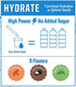 Rapidfire Hydrate Powder, Drink Mix, Stick Packs, Coconut Water, Electrolytes, Equals 3 Bottles of Water, Natural Flavor, 2.11 Ounce. (12 Sticks)