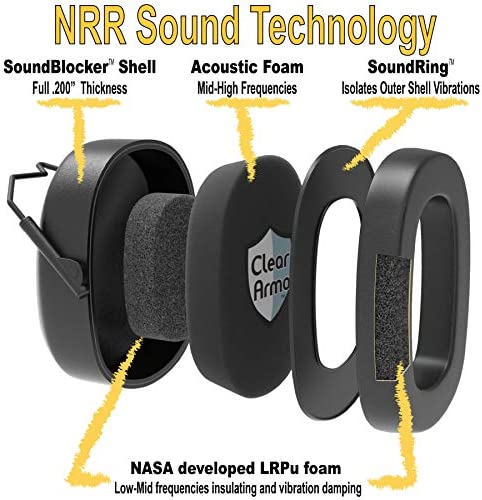Comfortable Ear Protection that Works - Safety Earmuffs for Hearing - 31.5 SNR