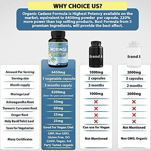 Organic Moringa Extract Capsules equivalent to 6450MG, 3 Months Supply & Ashwagandha, Tulsi, Ginger, Turmeric| Multi Vitamin Oleifera Leaf Herb| Support Immune, Energy Booster| Anti-Inflammatory Herbs