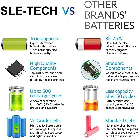 SLE® 14.8V 40WH M5Y1k Battery for Dell Inspiron 3451 3551 5558 5758 M5Y1K Vostro 3458 3558 Inspiron 14 15 3000 Series