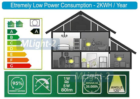 Motion-Activated LED Night Light for AC Outlet Plug-in